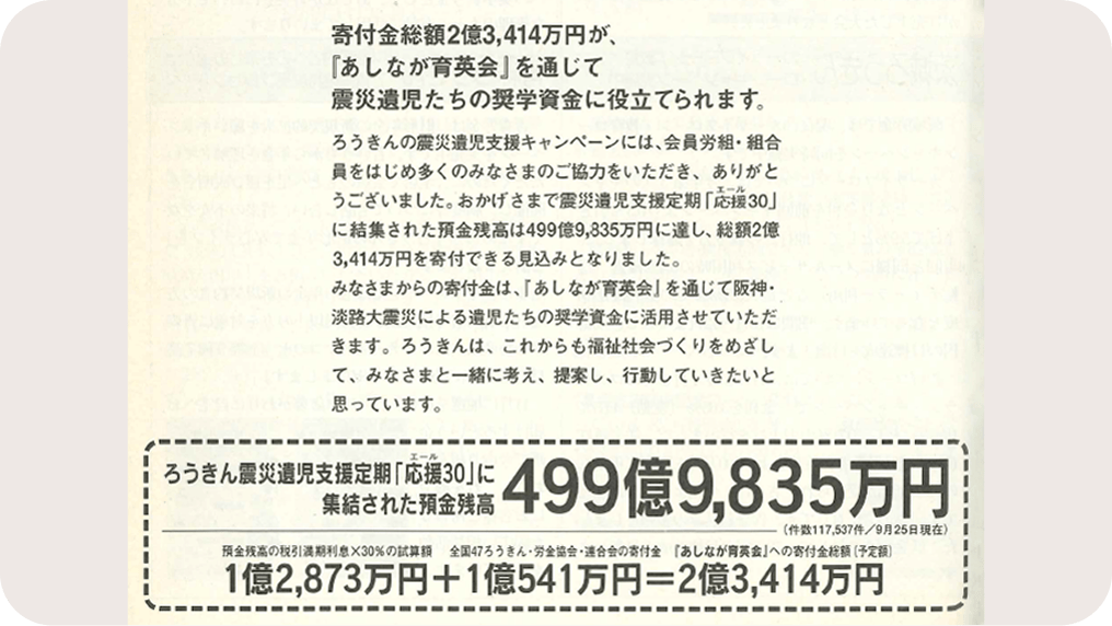「震災遺児支援定期 エール30」取組み結果（出典：月刊ろうきん1995年11月号）