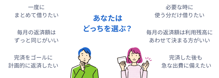 「ろうきん無担保ローン ライフエール」と「ろうきんカードローン」の違いを表す画像