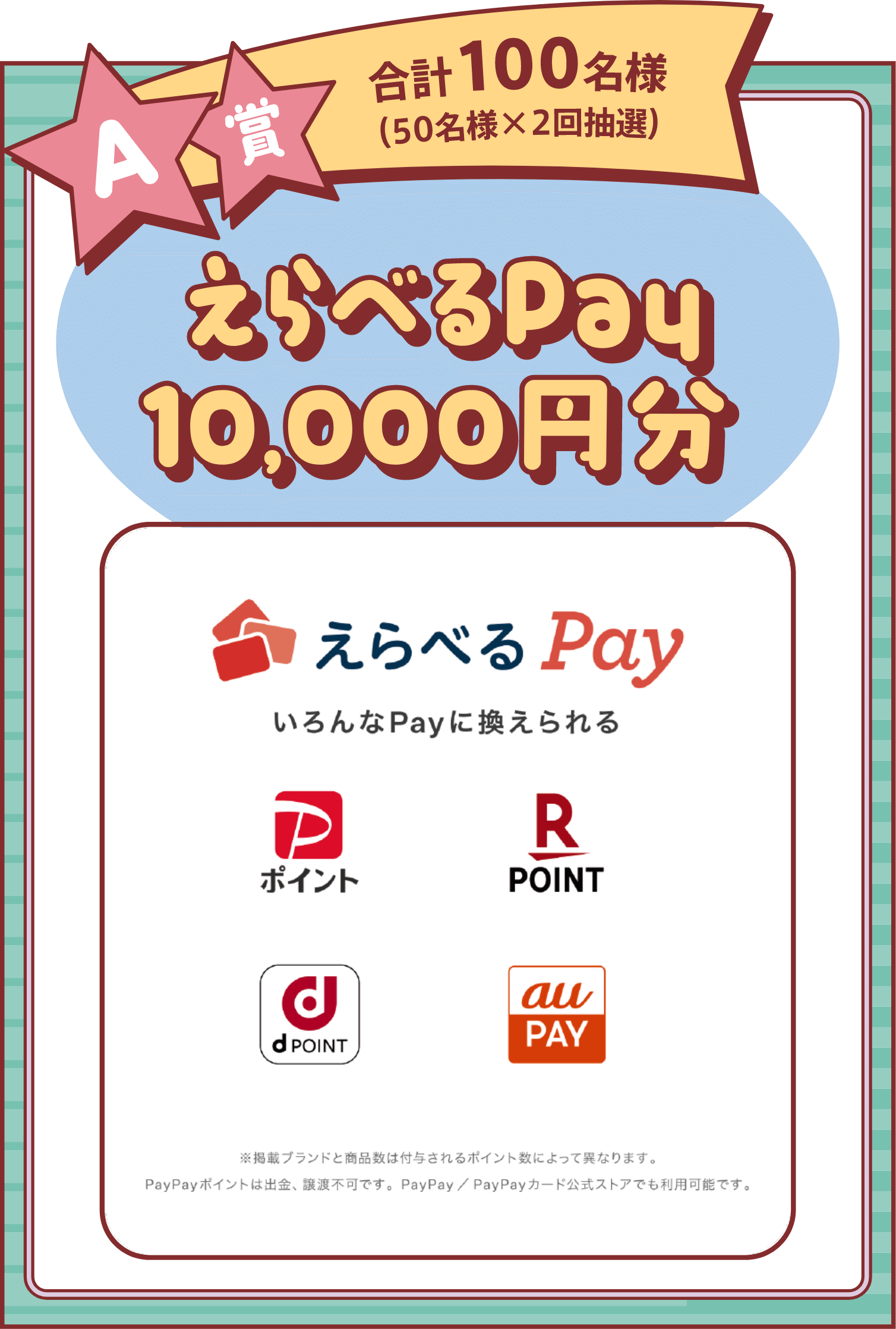 A賞 合計100名様（50名様×2回抽選） えらべるPay10,000円分 Paypayポイント、楽天ポイント、dPOINT、auPAY　※掲載ブランドと商品数は付与されるポイント数によって異なります。PayPayポイントは出金、譲渡不可です。PayPay/PayPayカード公式ストアでも利用可能です。