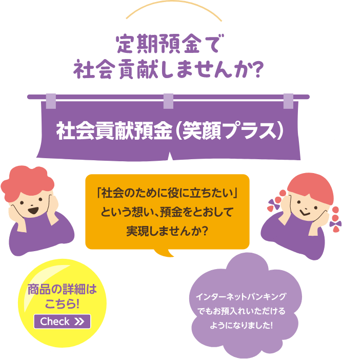 社会貢献しませんか？ 社会貢献預金（笑顔プラス） 「社会のために役に立ちたい」という想い、預金をとおして実現しませんか？ インターネットバンキングでもお預入れいただけるようになりました！ 商品の詳細はこちら！Check