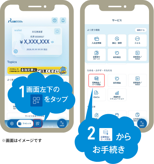 画面操作の図