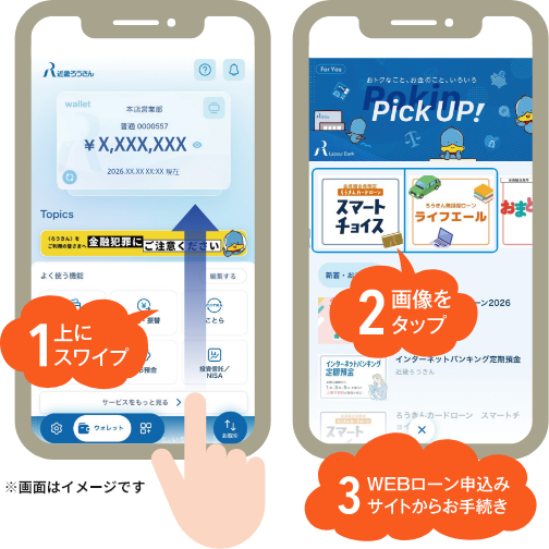 画面操作の図