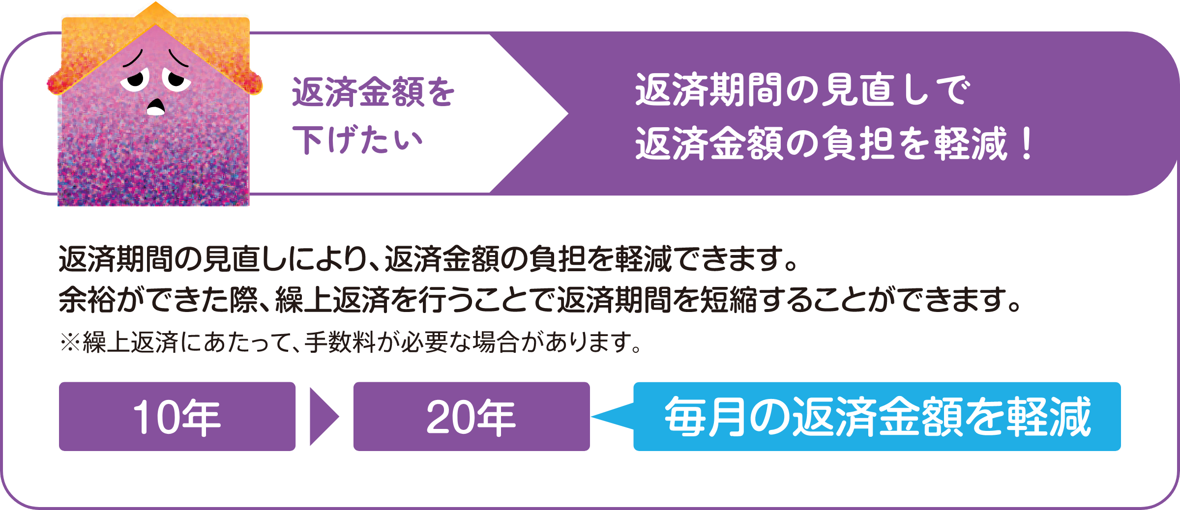 返済金額を下げたい