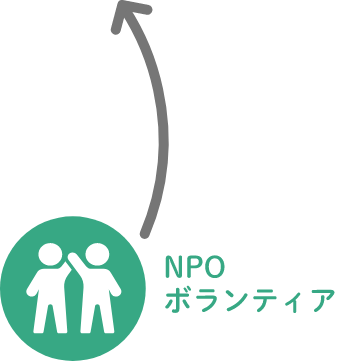 NPOボランティア