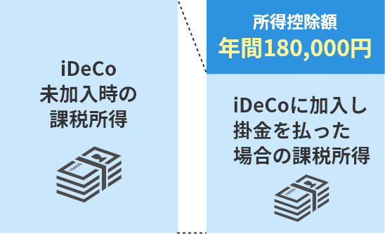 年間の所得控除のイメージ