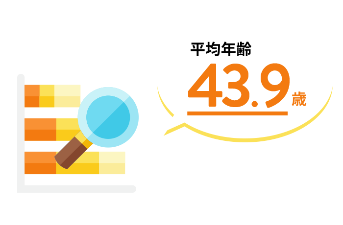 平均年齢43.9歳