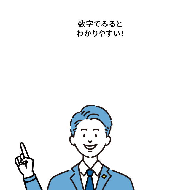 数字でみるとわかりやすい！