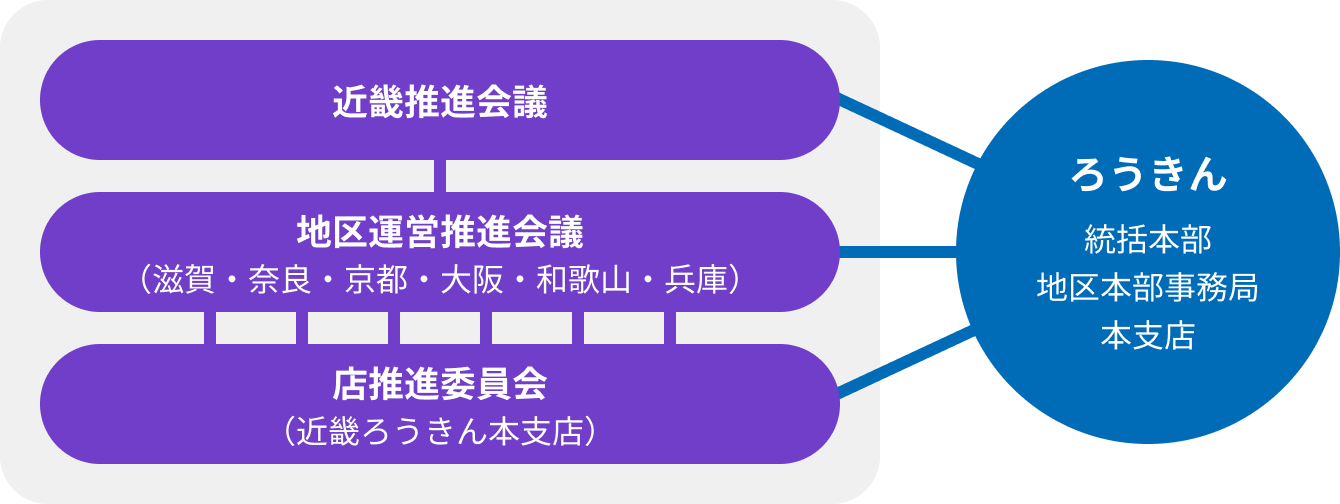 推進機構の仕組みを記載した図
